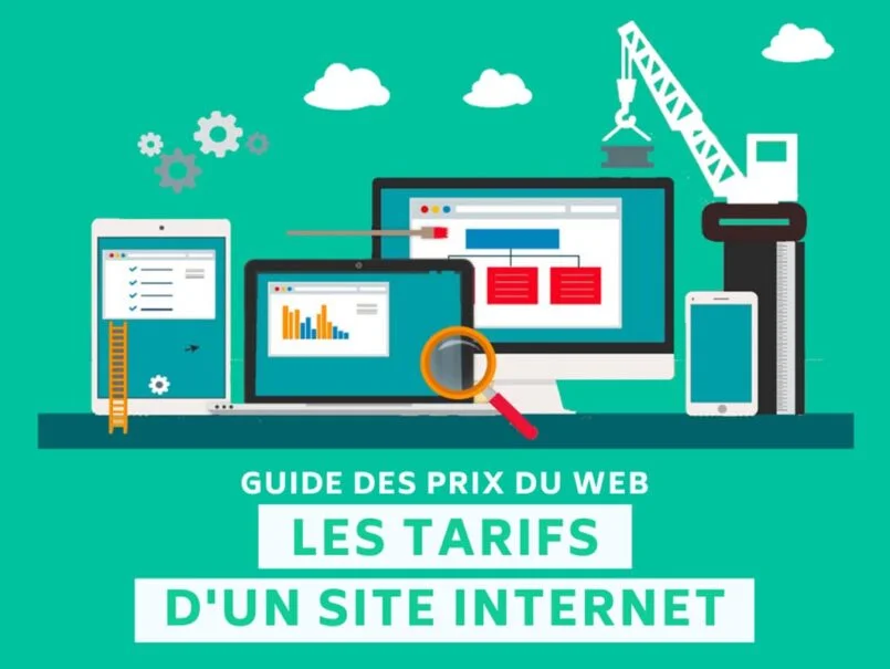 Combien coûte la création d’un site vitrine
