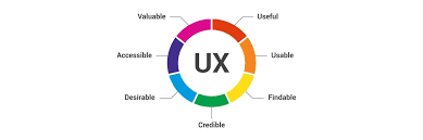 UX(User experience ou expérience utilisateur)