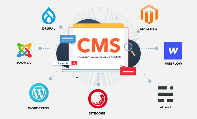 creer-site-web-cms-guide-complet